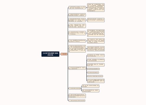 生物七年级下册第二章思维导图