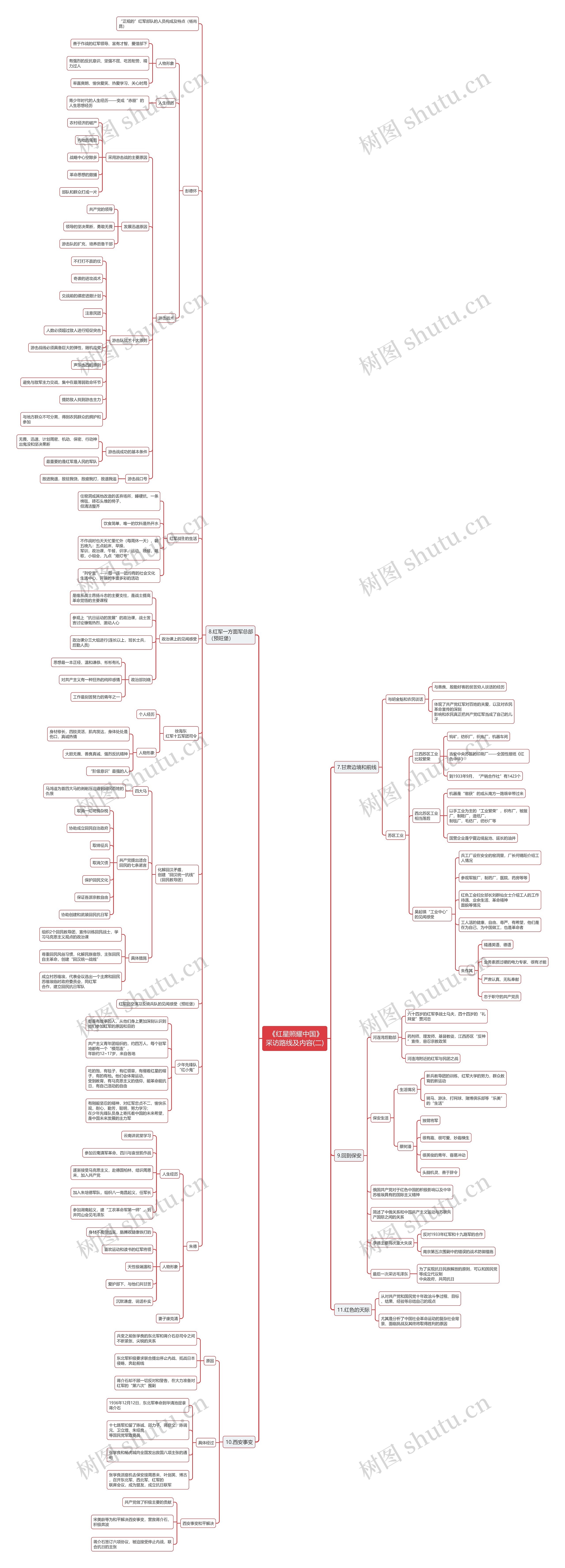  《红星照耀中国》
采访路线及内容(二)思维导图