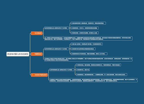 教资考点婴儿依恋的类型思维导图