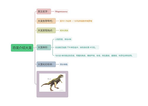 恐龙介绍大龙