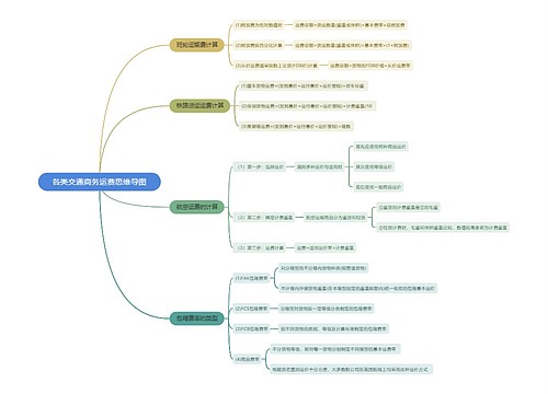 各类交通商务运费思维导图