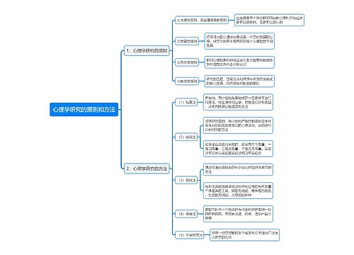 心理学研究的原则和方法思维导图