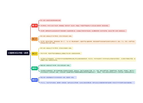公基政治五次统一战线思维导图