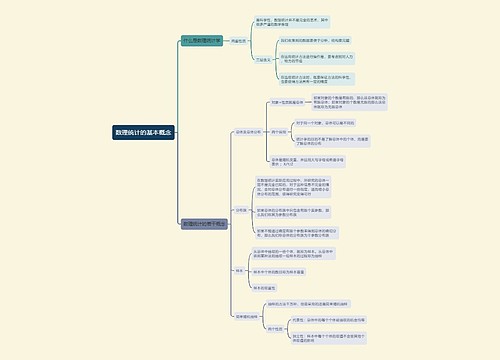 数理统计的基本概念思维导图