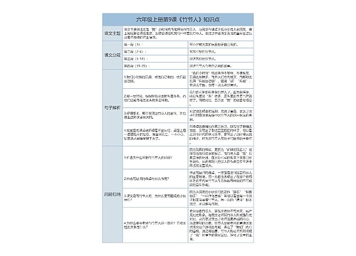 小学六年级语文上册《竹节人》课文解析树形表格