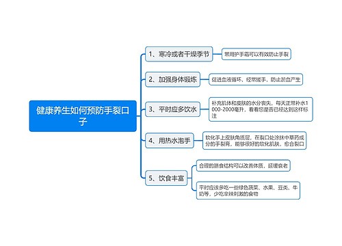 健康养生如何预防手裂口子思维导图