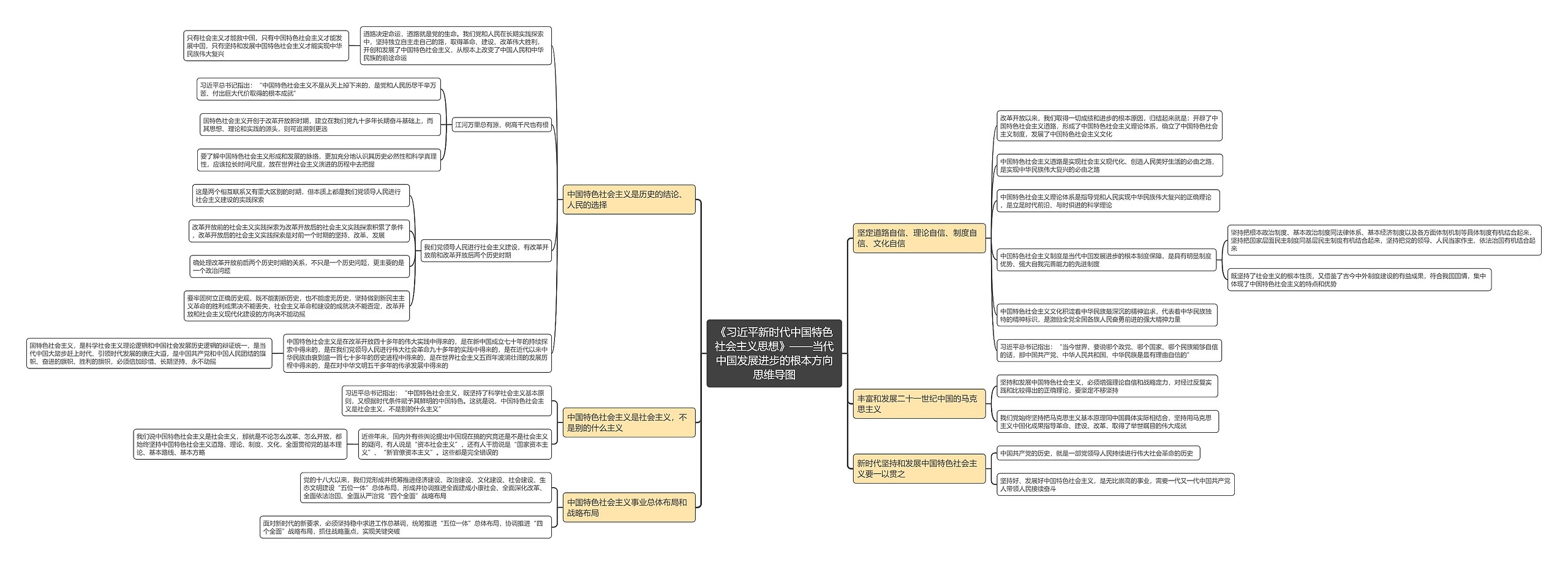 《习近平新时代中国特色社会主义思想》——当代中国发展进步的根本方向思维导图