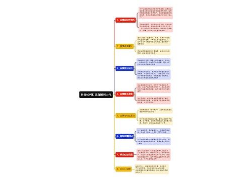 抖音如何打造直播间人气思维导图