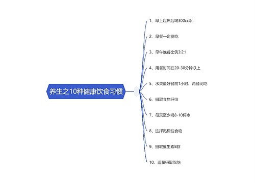 养生之10种健康饮食习惯思维导图