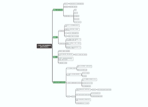 八年级上册生物细菌和真菌的分布思维导图