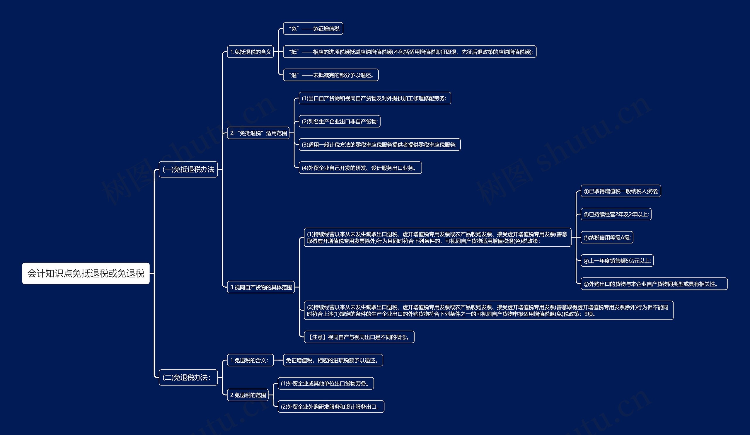会计知识点免抵退税或免退税税务师思维导图高清图 会计知识点免抵退税或免退税税务师思维导图