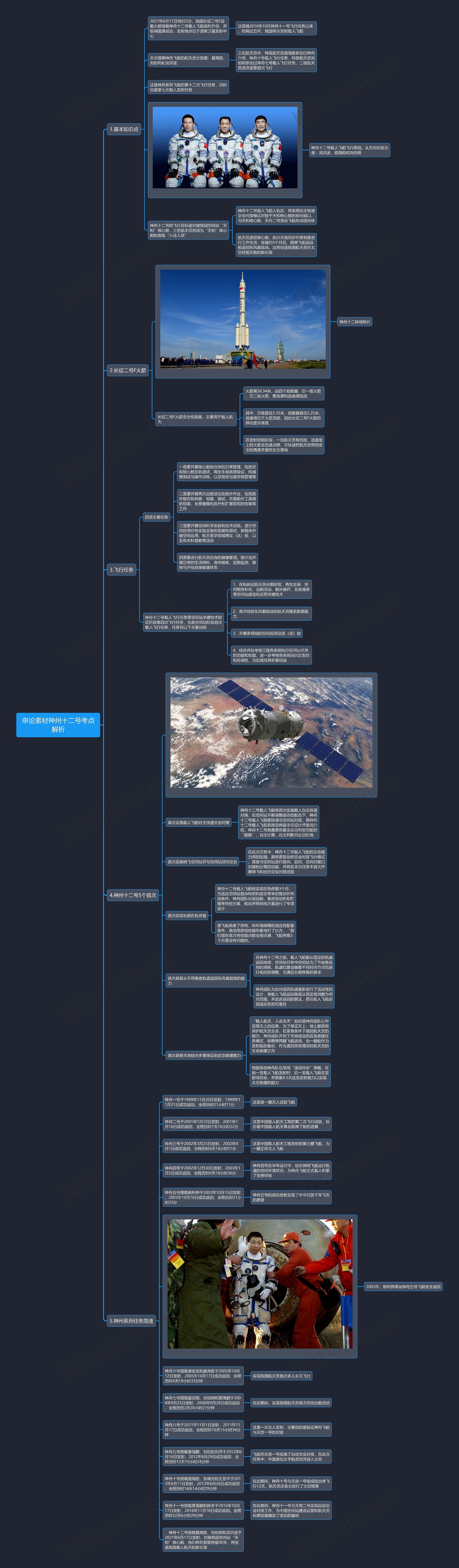 申论素材神州十二号考点解析思维导图高清图 申论素材神州十二号考点解析思维导图