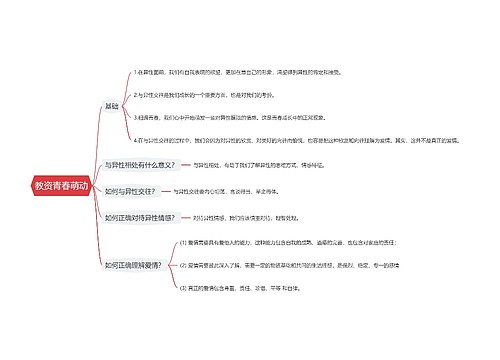 教资青春萌动思维导图