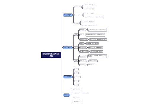 游戏自媒体创作思路导图