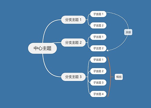 白夜思维导图主题模板