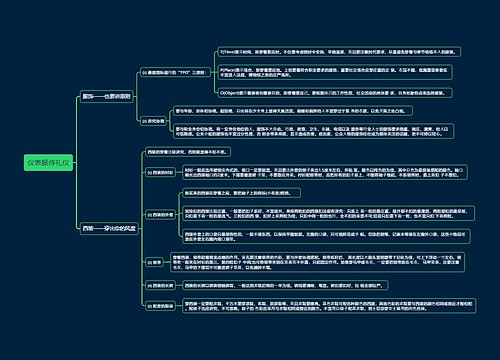仪表服侍礼仪思维导图