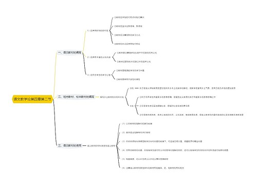 语文教学论第四章第二节思维导图