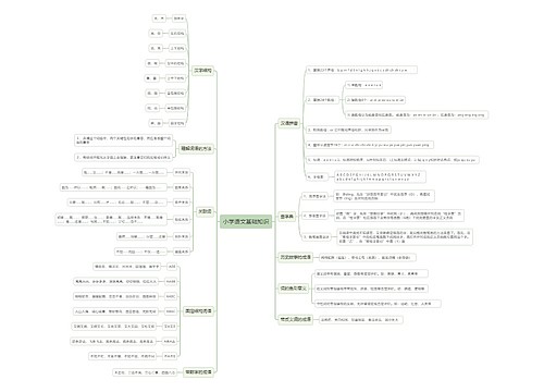 小学语文基础知识思维导图