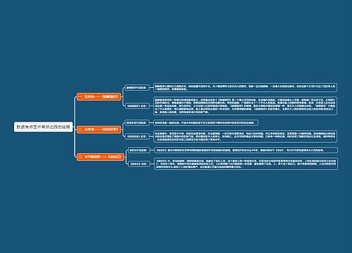 教资考点艺术常识之西方绘画思维导图