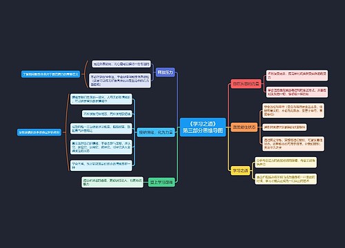 《学习之道》第三部分思维导图