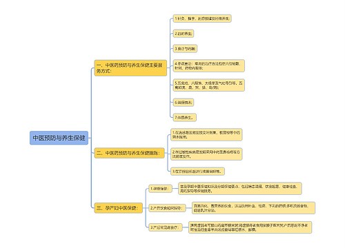 中医预防与养生保健