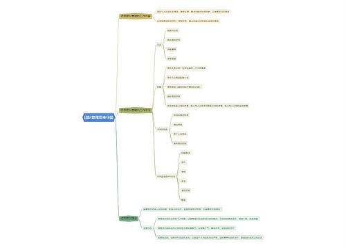 团队管理思维导图