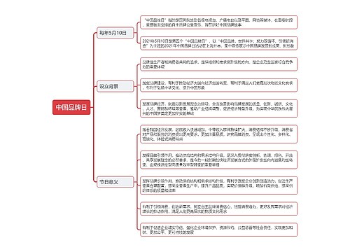 中国品牌日思维导图