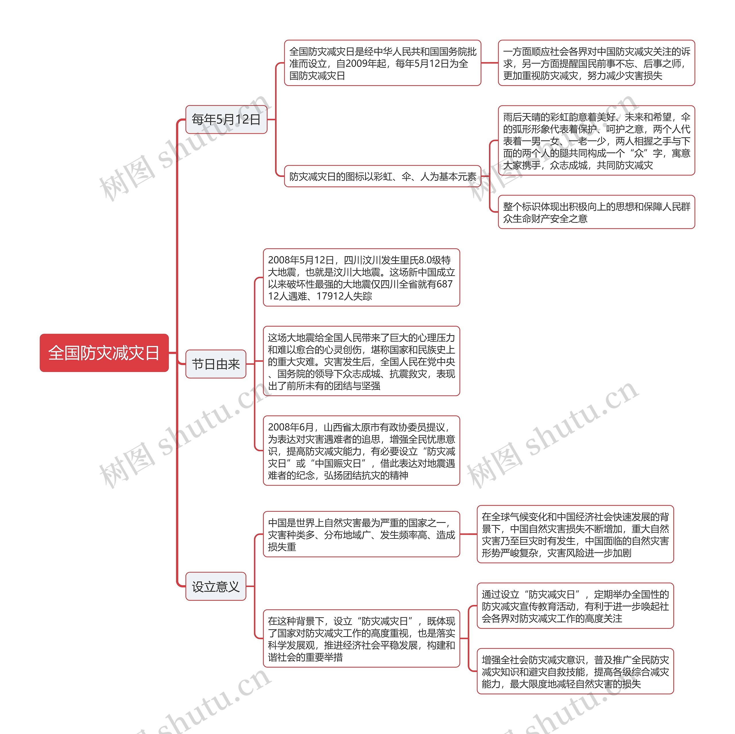 全国防灾减灾日思维导图