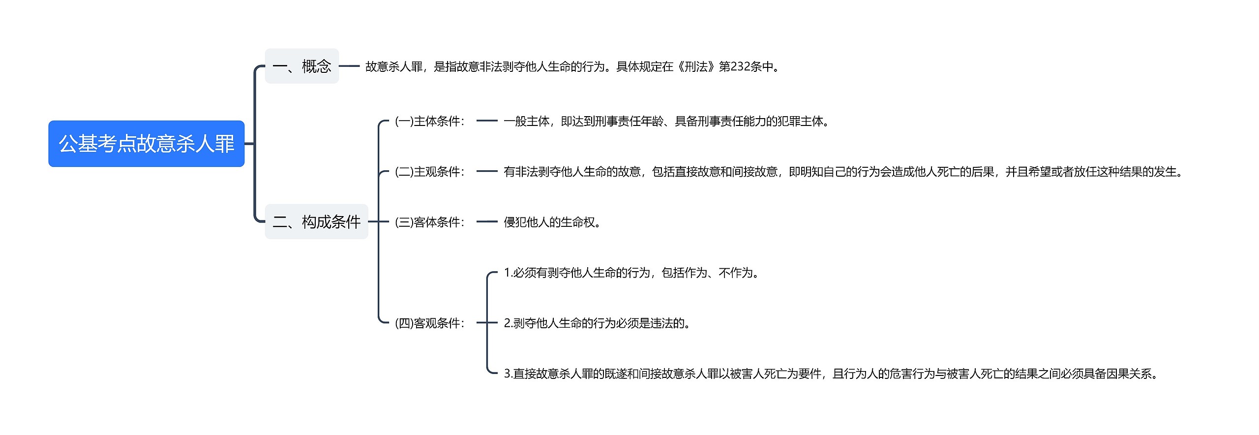 公基考点故意杀人罪思维导图