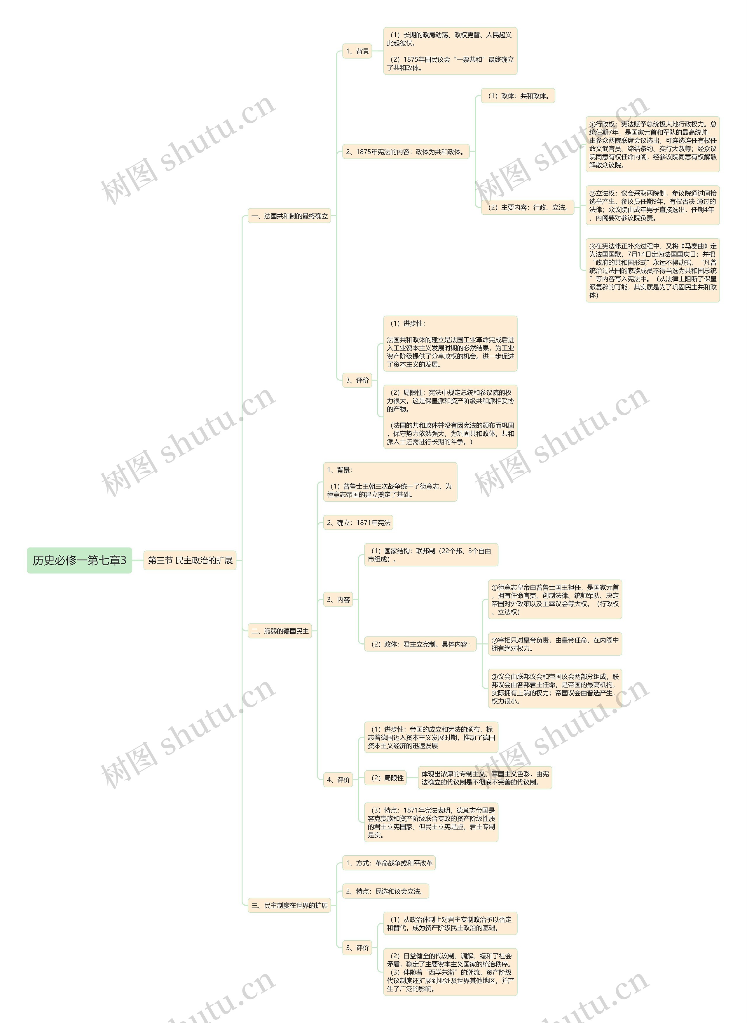 历史必修一第七章3思维导图