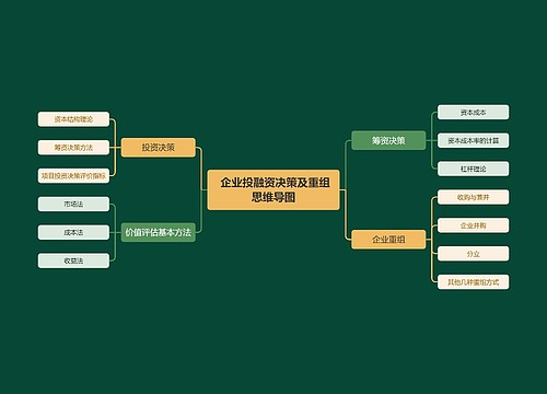  企业投融资决策及重组思维导图