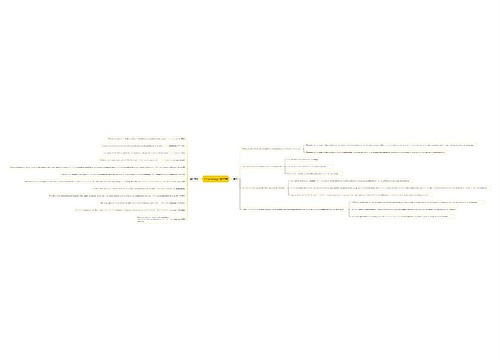  Phonology 音位学思维导图思维导图