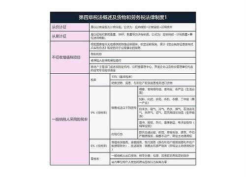 经济法基础   第四章税法概述及货物和劳务税法律制度1