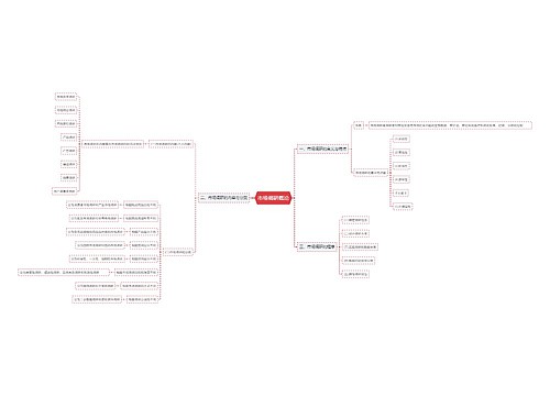 市场调研概论思维导图