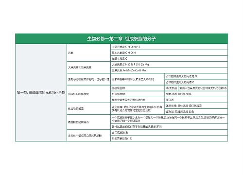 高中生物必修一2专辑-2