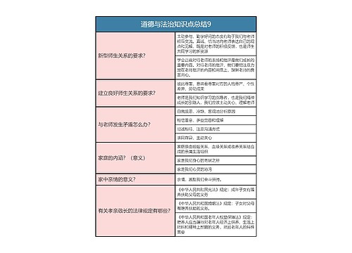 七上道德与法治2专辑-4