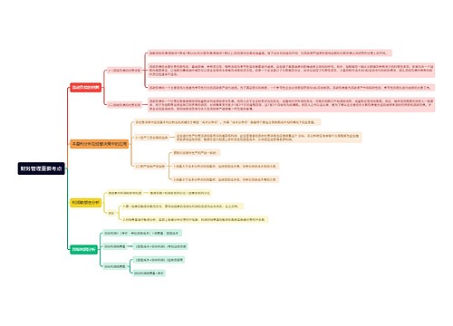 财务管理重要考点思维导图