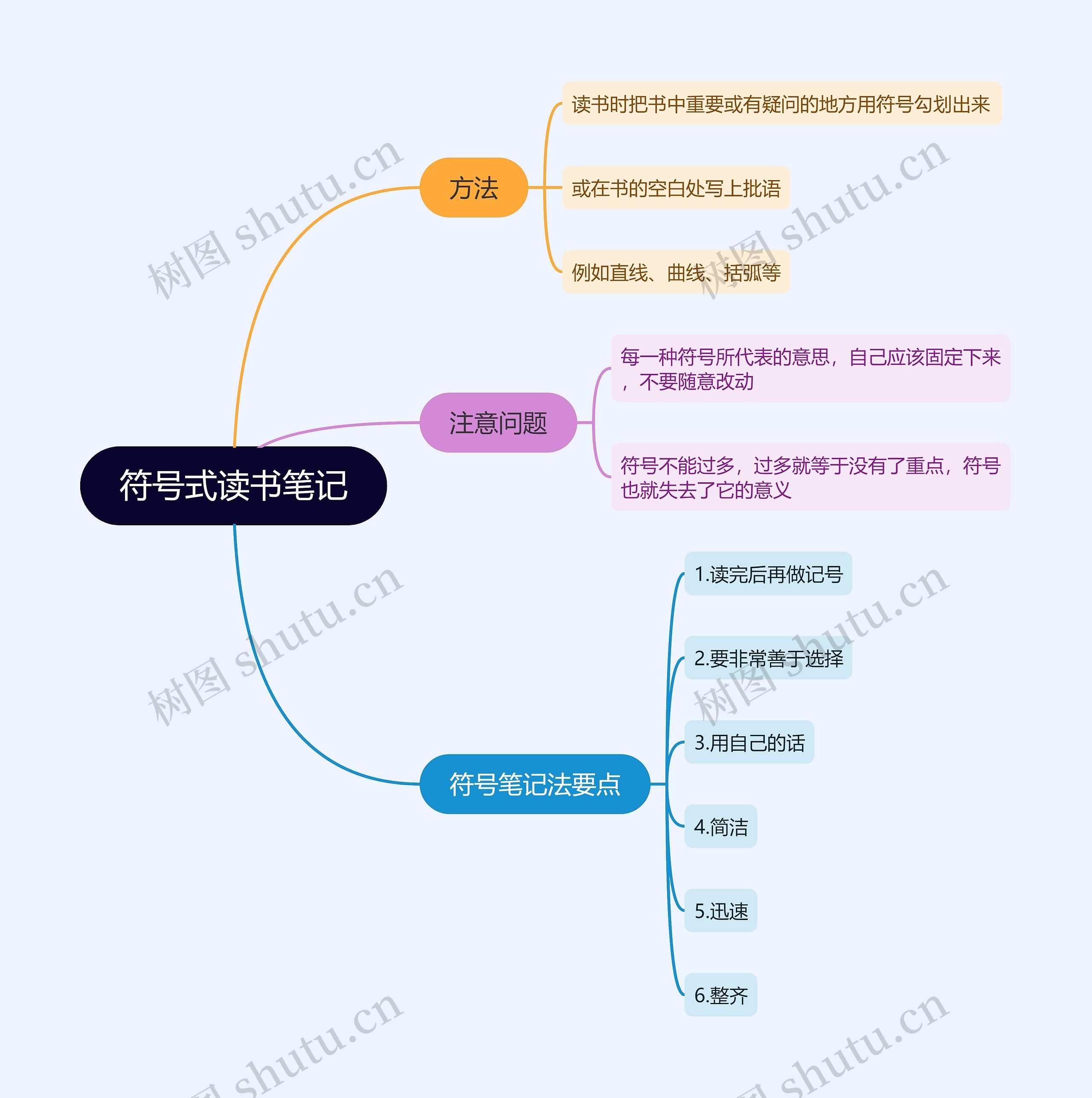 符号式读书笔记思维导图高清图 符号式读书笔记思维导图