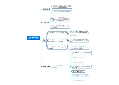 全国律师咨询日思维导图