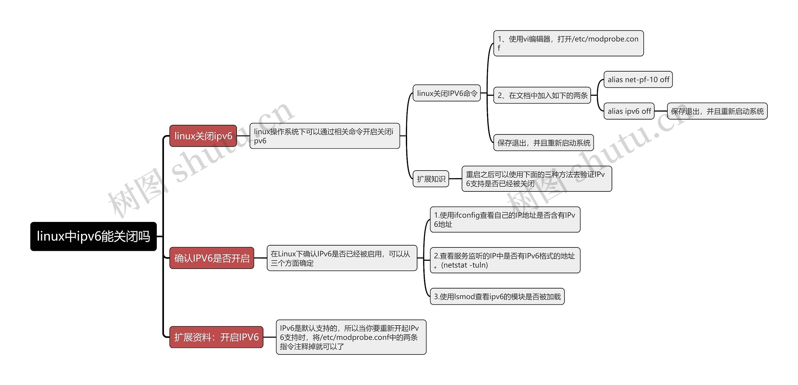 linux中ipv6能关闭吗思维导图