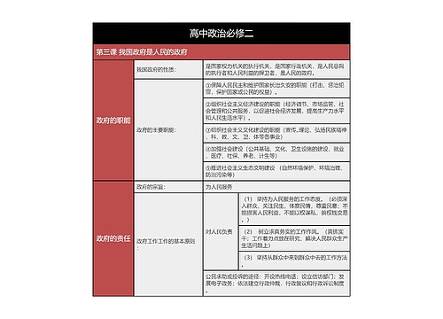 高中政治必修二我国政府是人民的政府树形表格