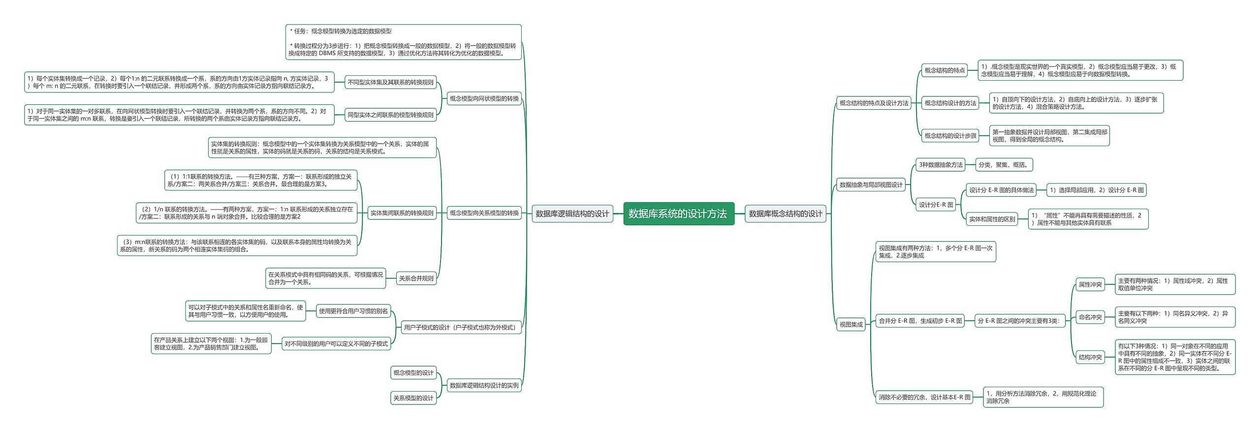 数据库系统的设计方法（二）思维导图