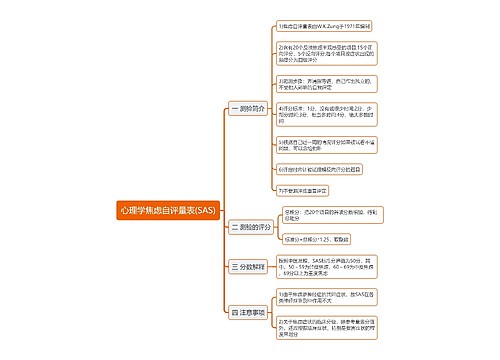 心理学焦虑自评量表(SAS)思维导图