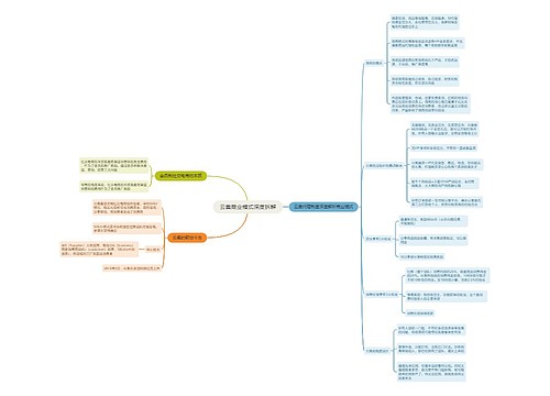 云集商业模式深度拆解