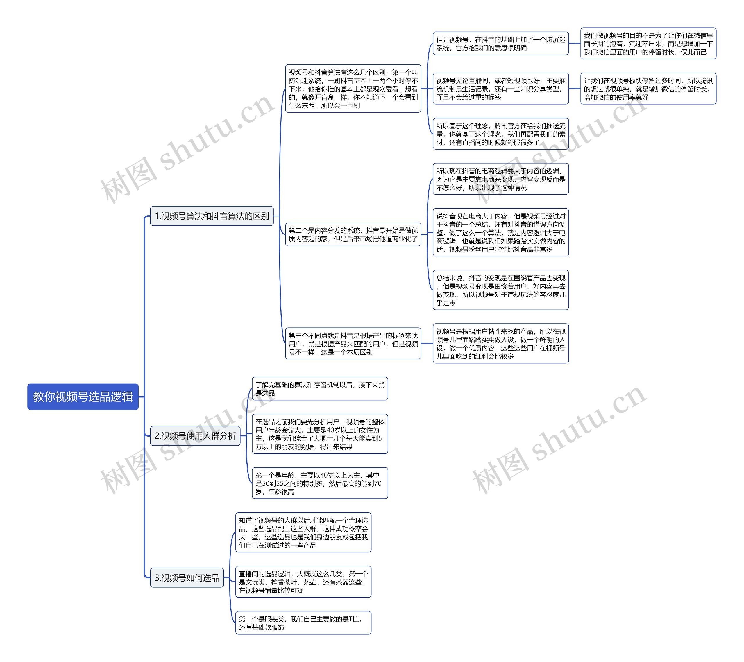教你视频号选品逻辑思维导图