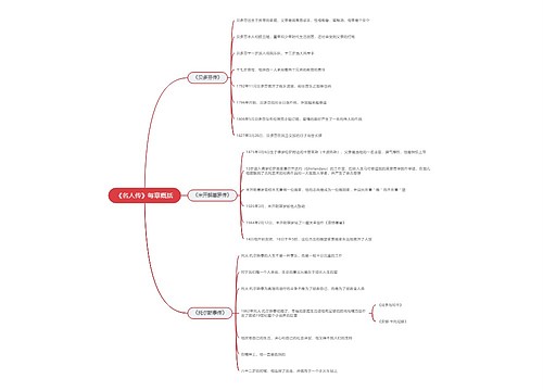 《名人传》每章概括思维导图
