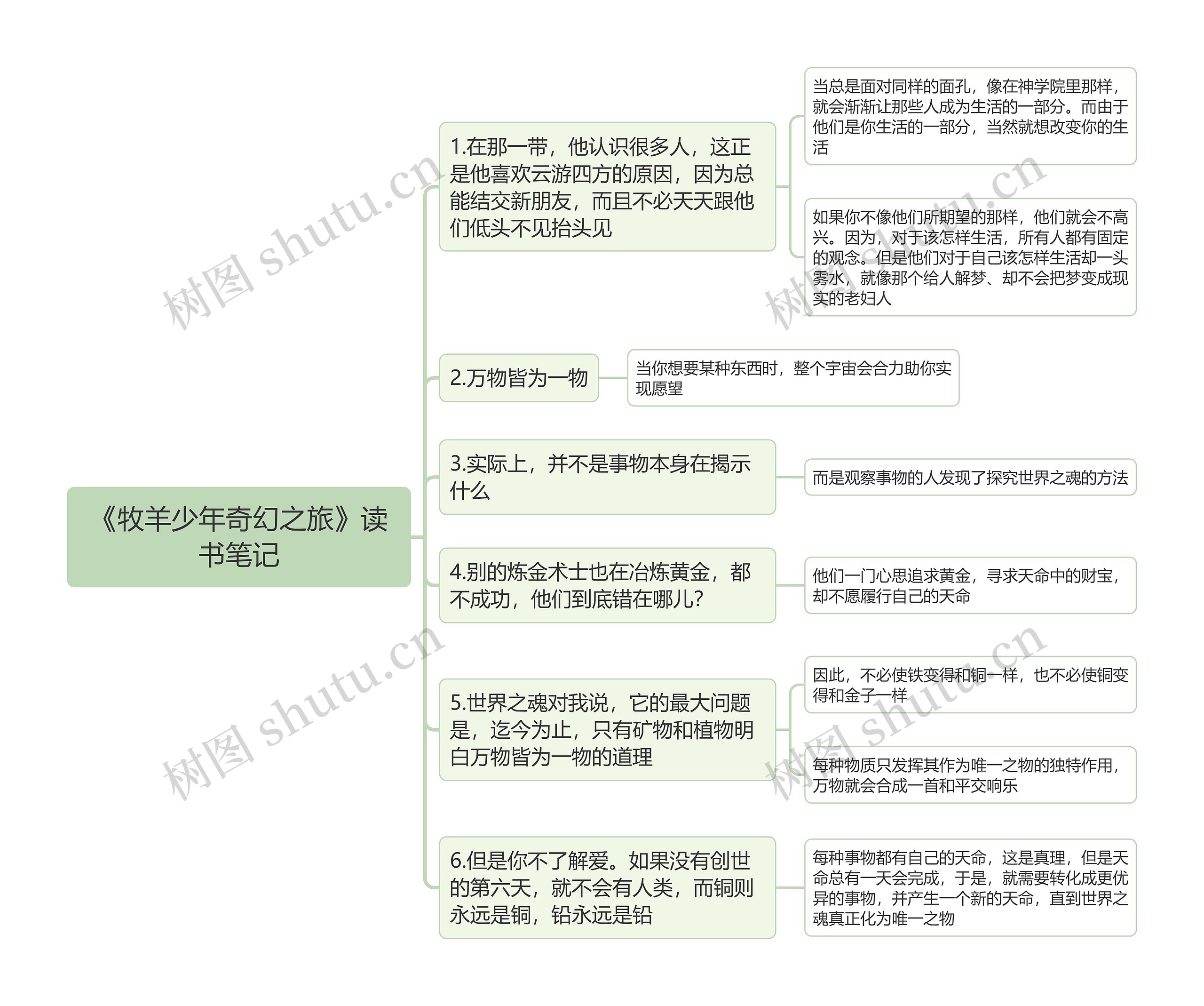 《牧羊少年奇幻之旅》读书笔记思维导图