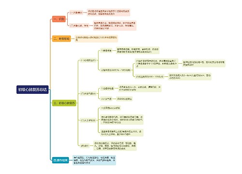 初级心肺复苏总结思维导图