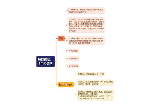 短期借款：
1年内借款