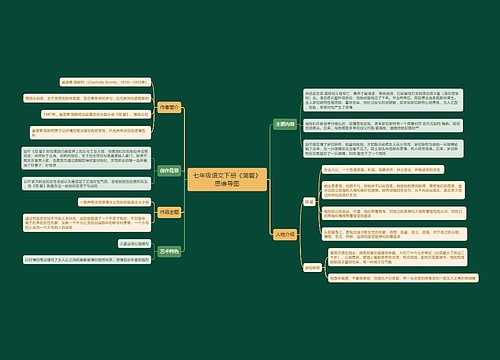七年级语文下册《简爱》思维导图思维导图